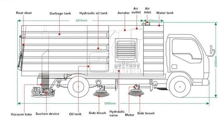 Multi-Functional Truck Mounted Road Sweeper Street Cleaning Machine for Cambodia