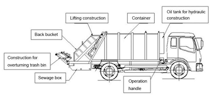 Sinotruk HOWO 3 Axles 6X4 20, 000liters 20m3 Compressed Rubbish Collector Compactor Garbage Truck