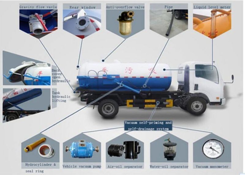 Sinotruk DFAC 6X4 18cbm 20cbm Used Vacuum Sewage Suction Truck