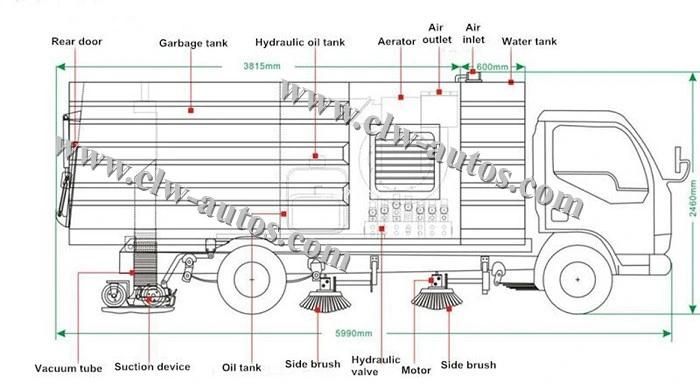 Guaranteed Quality Dongfeng Mini Sweeper Truck Small Street Sweeping Truck