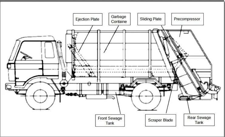 10 Cubic Meters 10m3 Waste Collection Garbage Truck Crush Rubbish Transfer Vehicle Trash Compactor Truck