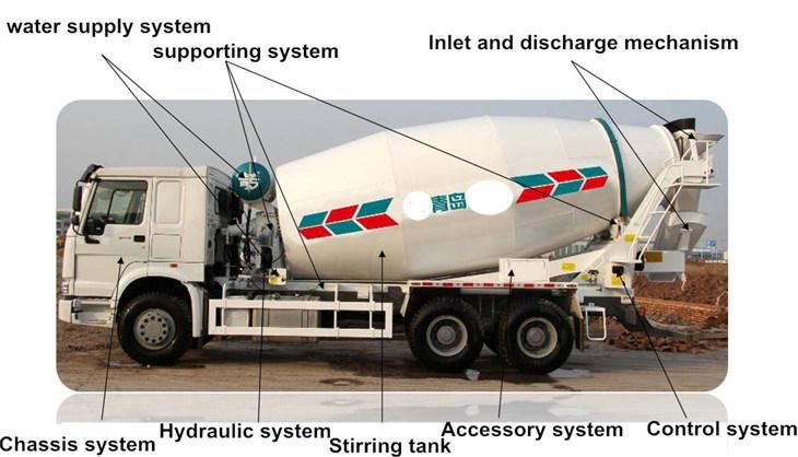 Sinotruk HOWO 8X4 Cement Mix Concrete Mixer Truck