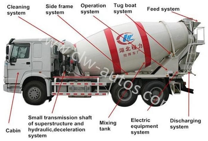 6X4 8cubic Meters 8m3 Concrete Mixer Truck Mixing Equipment with Hydraulic Pump Cement Tansit Truck