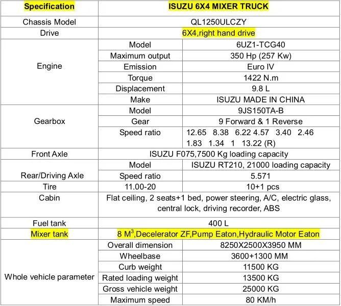 New Isuzu 6X4 Mixer Truck for Sale