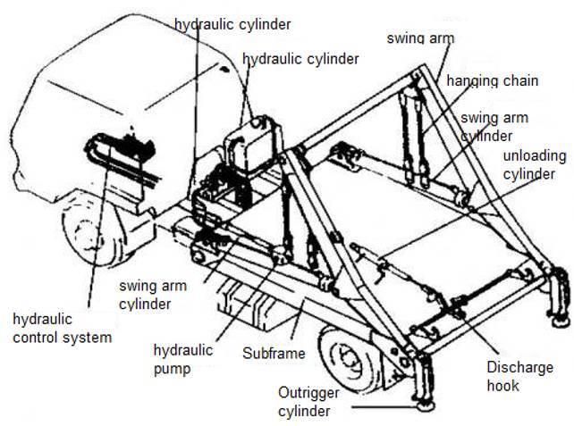 Swept-Body Refuse Collector Swing Arm Garbage Truck Garbage Truck
