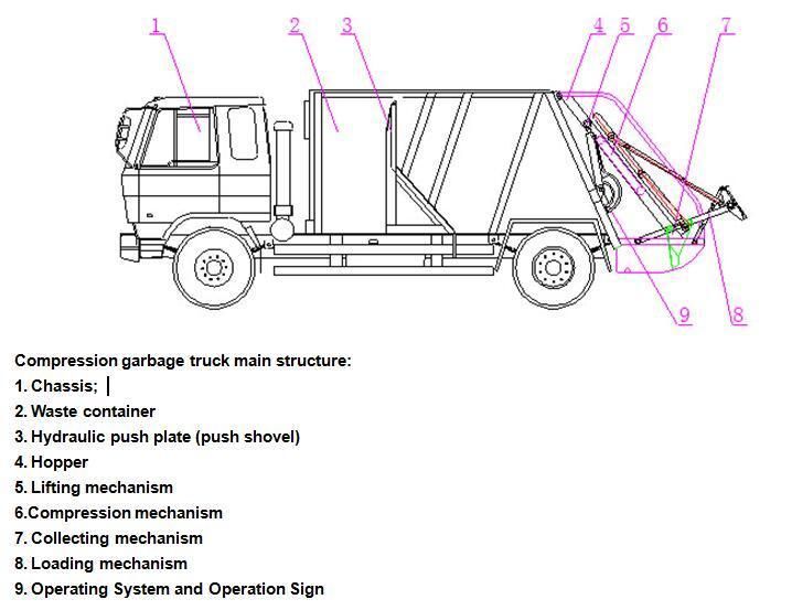 Foton 4X2 6cbm 8cbm 10cbm Compressed Compactor Garbage Truck
