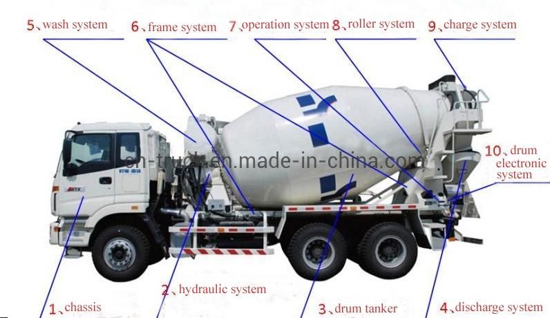HOWO 12wheels 12m3 14m3 16m3 Concrete Truck Cemetn Mixer Vehicle