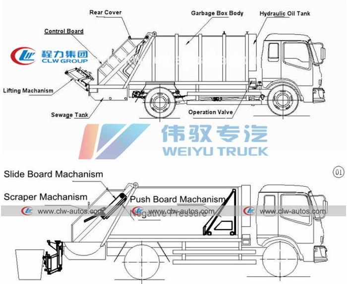 Dongfeng 4X2 120HP 6cbm Small Trash Transport Rubbish Compressed Waste Collection Truck Refuse Garbage Compactor Truck