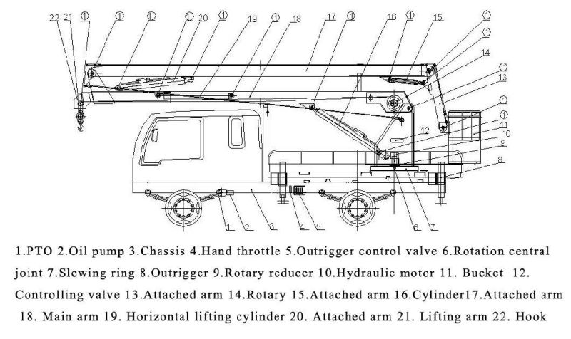 Chinese Best Quality 18m Overhead Operation Vehicle High Operation Platform Truck