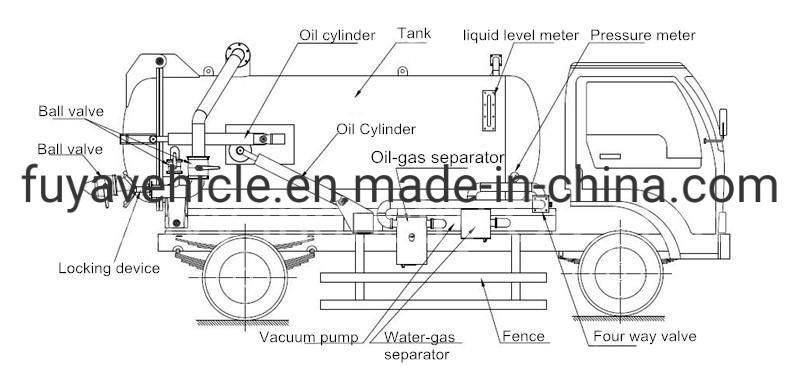 Dongfeng Sewage Suction Fecal Suction Truck for Industrial Liquids
