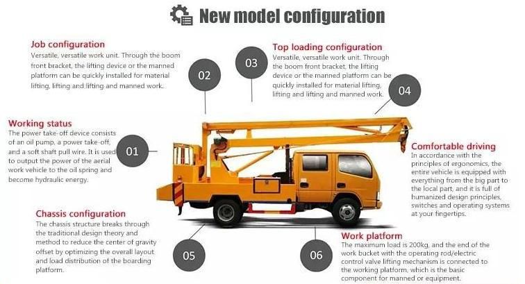 Suzu-6X4 Truck Mounted Aerial Work Platform 24m