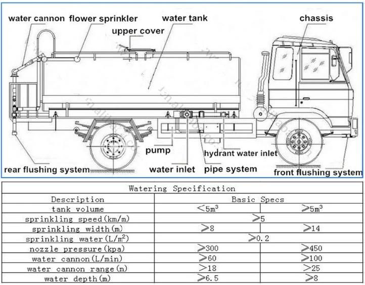 5000 Liters Water Bowser Truck 5m3 Water Tank Truck Price