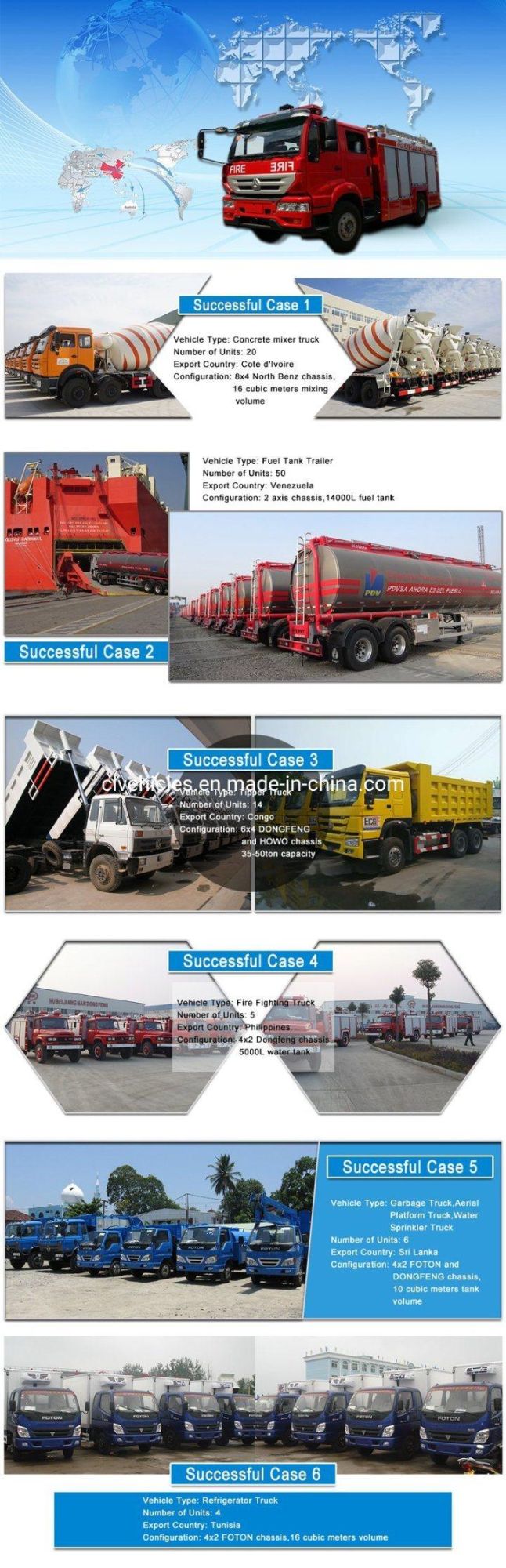 HOWO 7m3 8m3 10m3 12m3 Waste Collection Compactor Garbage Truck