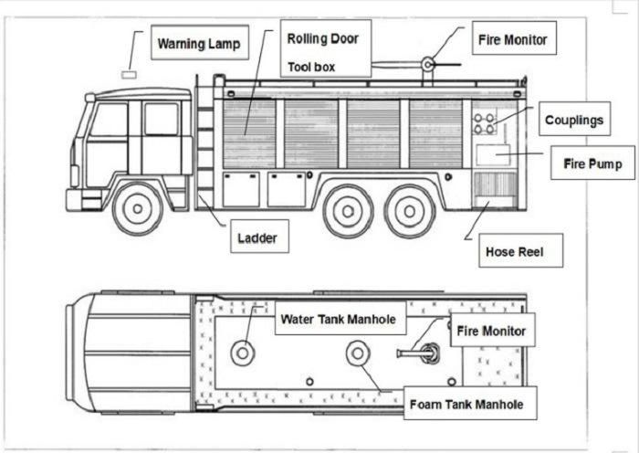 Dongfeng 4X4 Fire Fighting Truck Water and Foam Tanker Emergency Rescue