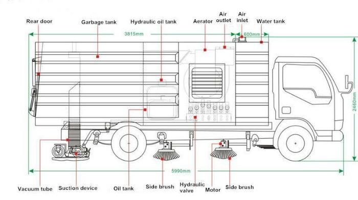 Sinotruk HOWO 4*2 Road Sweeper Truck Street Mobile Cleaning Machine