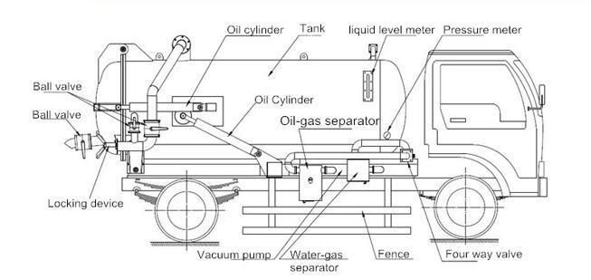 Dongfeng 6X4 15cbm High Presure Sewage Suction Sludge Vacuum Tanker Cleaning Fecal Truck