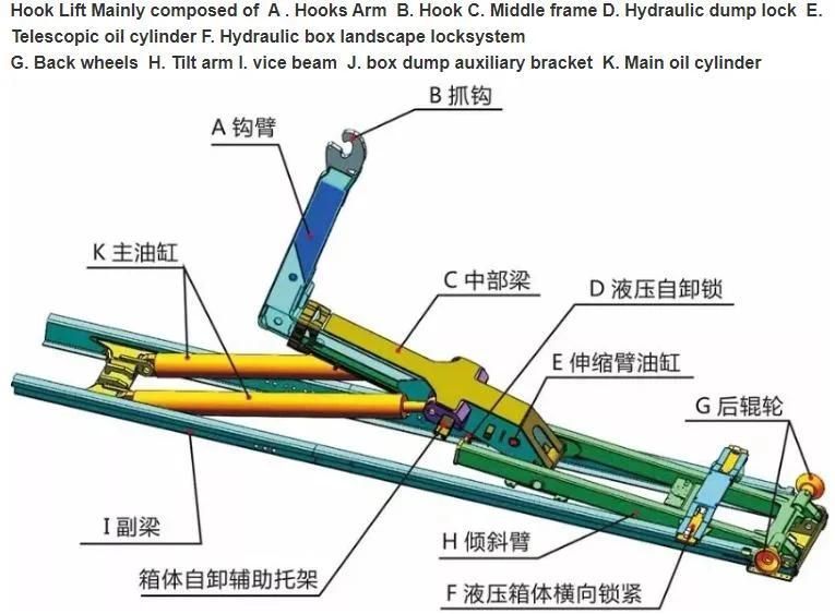 Clw Made 8t 10t 12t 14t 16t 20t Customized Hook Lift Bodies / Roll off Containers Truck Parts Hook Lift Hoists for Sale