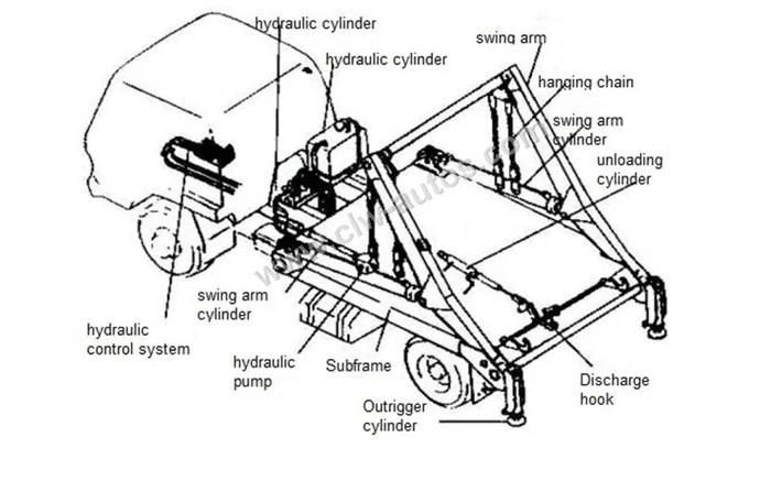 4*2 Arm Swing Garbage Truck with Hopper Dongfeng Brand Hydralic 6 Tons-8tons Garbage Trailer