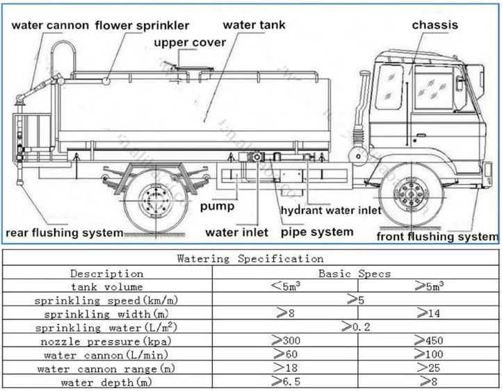 Dongfeng 10, 000L Water Tanker Truck, 10m3 Water Sprinkler Truck, Stainless Steel Water Truck