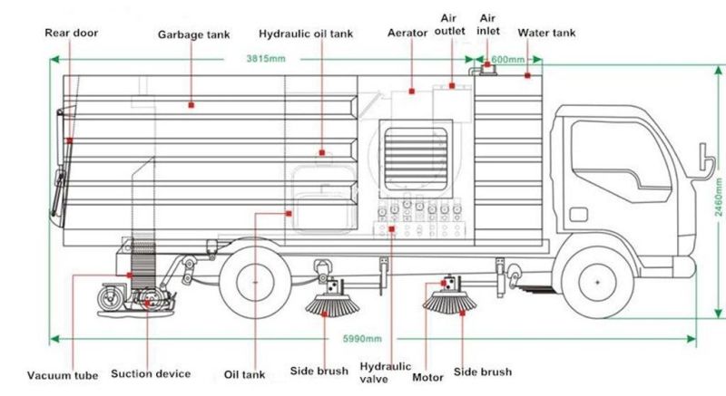 High Pressure Road Washing Sweeping Truck Road Sweeper Truck