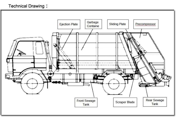 New Design Dongfeng 8000L Compression Garbage Truck for Sale