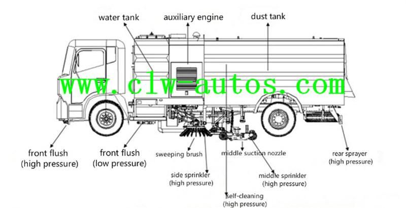 Dongfeng 2-3tons Mini Road Sweeper Truck 0.8cbm Water Tank 1.7cbm Dust Tank for City Cleaning