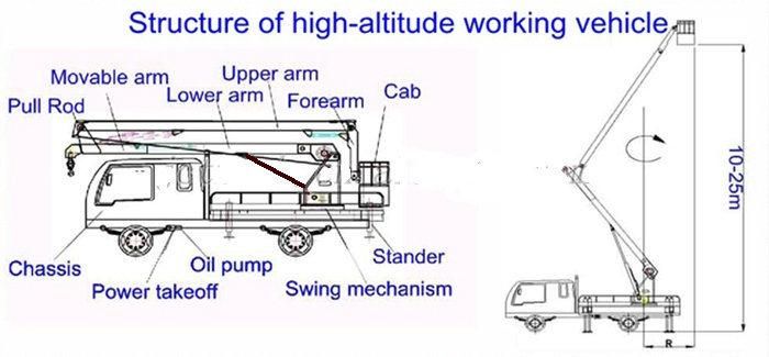 Dongfeng King Run 22-24m Overhead Working Truck