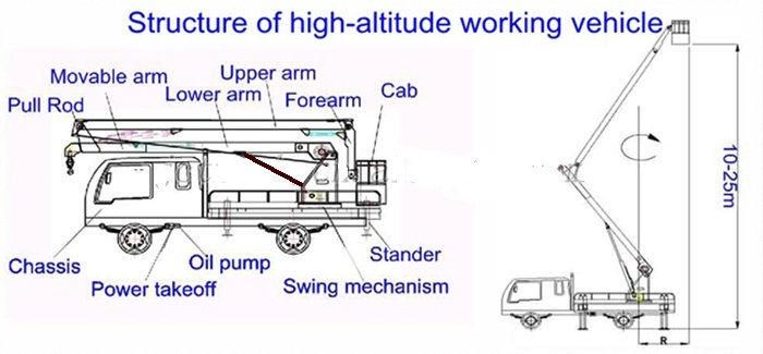 Dongfeng King Run 22-24m Overhead Working Truck