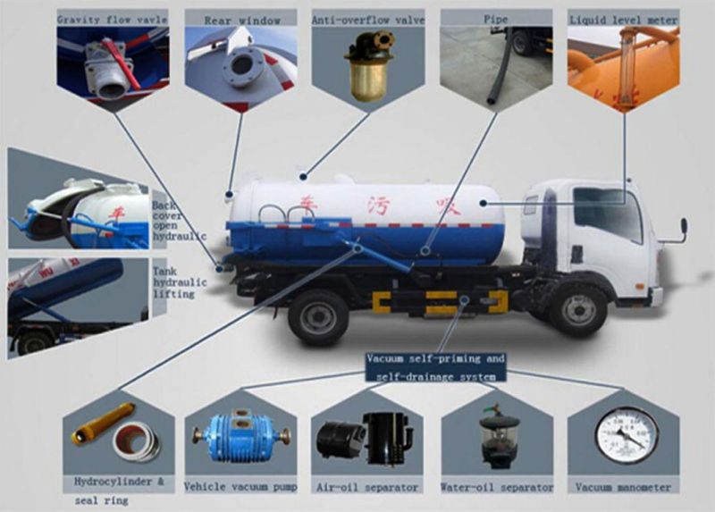 Sinotruck HOWO 6000liters Vacuum Jetting Flushing Sewage Suction Septic Tanker Truck Price