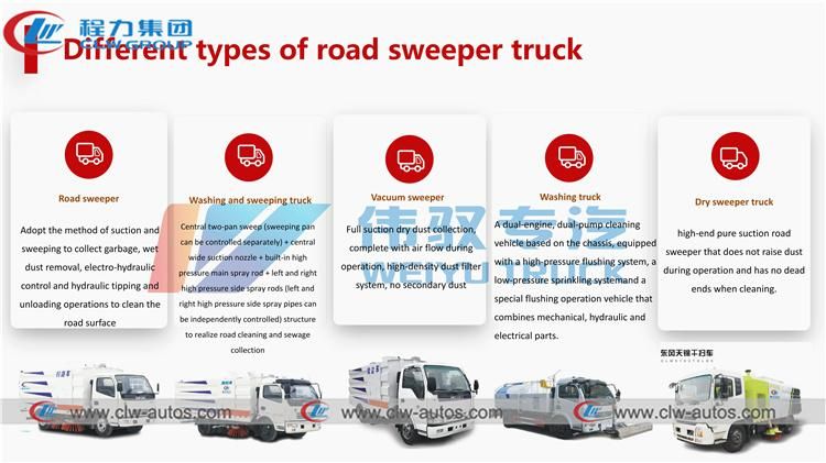 China Dongfeng 6-Wheel 190HP Vacuum Suction Street Cleaning Truck 8cbm Road Washing Sweeper Truck