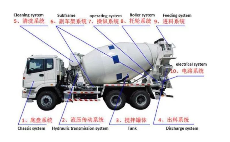 Sinotruck 6X4 Concrete Mixer Truck Self Loading Cement Mixing Truck