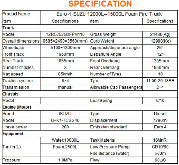 Japan Isuzu 12cbm 15cbm 15tons 15t 12000L 15000L Water Foam Fire Engine Truck