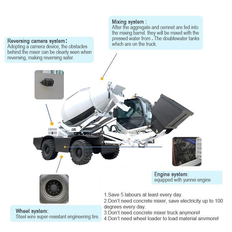 Mixing in a for Sale Mini Truck Concrete Mixer Car