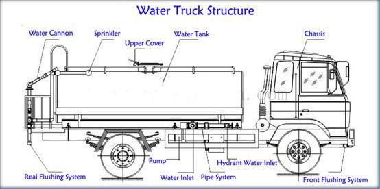 HOWO 4X2 Mini Water Tank Transport Truck 8000 Liter Sprinkling Water Tanker Truck Price