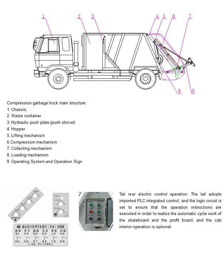 Isu Zu HOWO 5m3 Compactor Garbage Truck