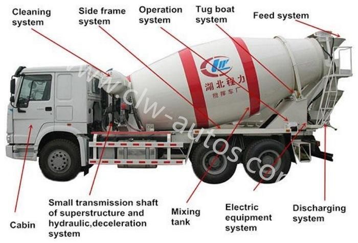 China HOWO 7cbm 4*2 Construction Mixing Vehicles 7000liters Mobile Cement Concrete Mixer Truck to Africa