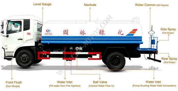 Dongfeng 5000liters 5ton Water Tank Truck Water Sprinkler Truck Water Bowser Tanker