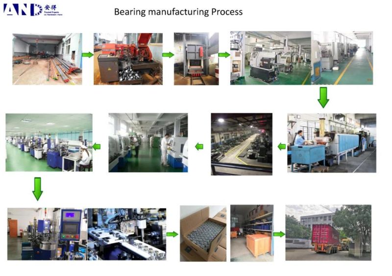 Engineered and Manufacture Bearings for Vehicles 45GB01