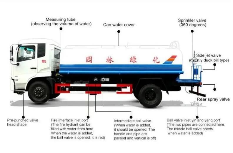 290HP /336HP Sino HOWO 20000 Liters Heavy Special Water Tanker Truck 6X4 Watering Cart Transport Sprinkler Spray Water Tank Bowser Truck