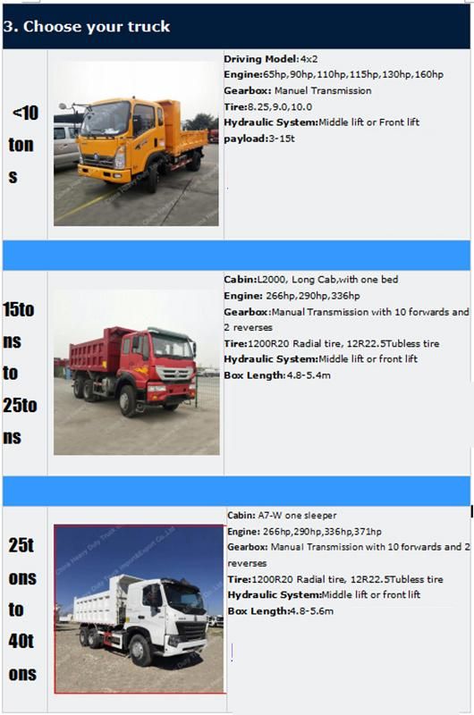 Sinotruk HOWO 8X4 371HP off Road Tipper Dump Truck