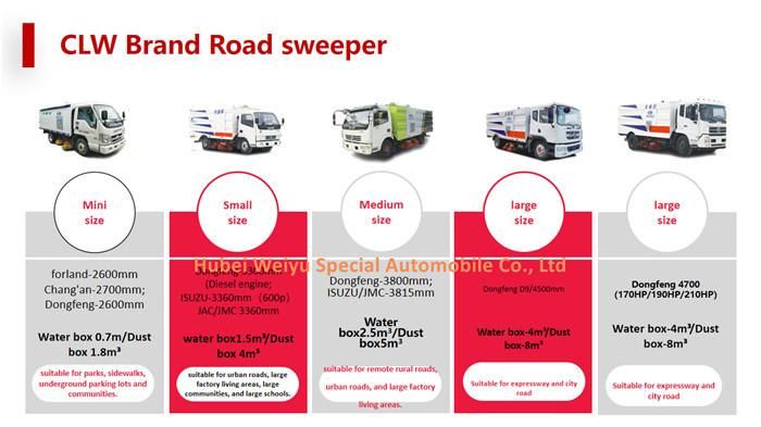 190HP Street Sweeper Vehicle Manufacturer 5000liters Road Washing Truck