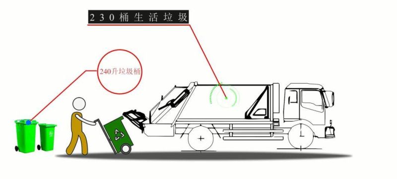 China Good Price Dongfeng Duolika 4X2 4-6cbm Compression/Compressing Garbage Truck