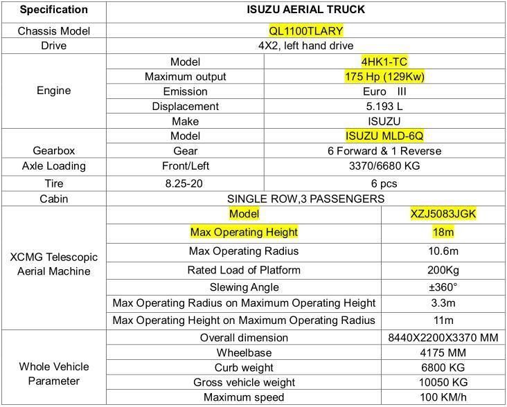 Isuzu 700p Aerial Platform Truck