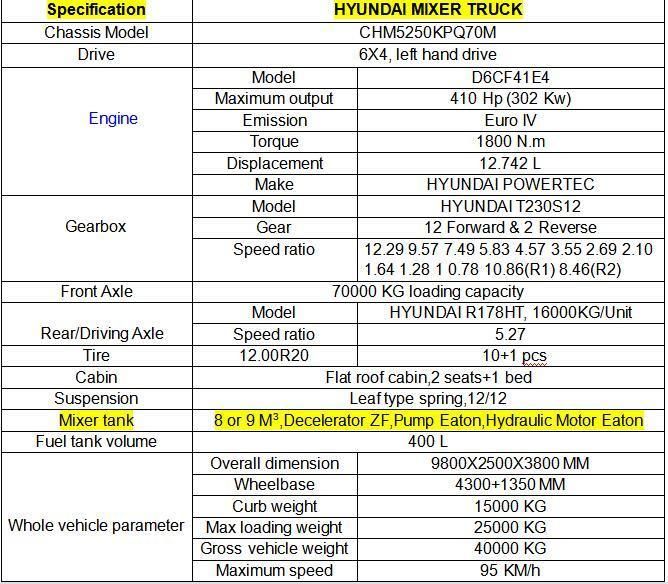 Hyundai 6X4 Mixer Truck