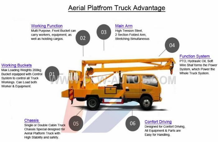 Aerial Work Truck with Bucket Plaform 20m 22m 24m Mobile Boom with Lift Crane for Construction