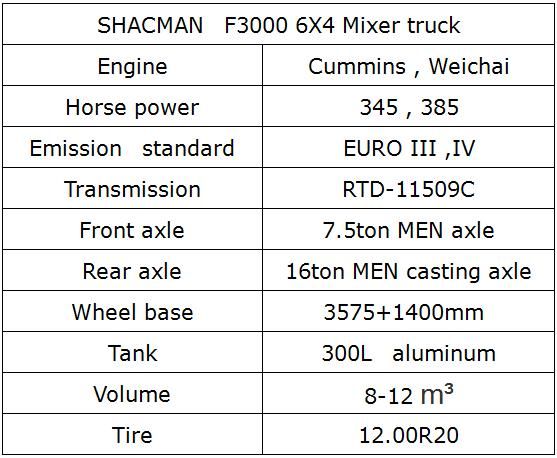 Shacman F3000 8X4 Cement Concrete Truck