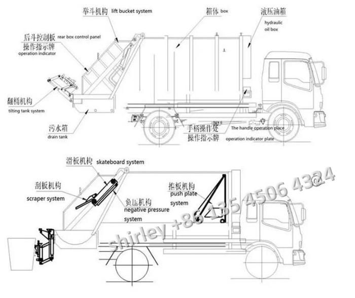China 5tons 6t HOWO Waste Trash Rubbish Management Vehicle Refuse Compactor Truck for Sale