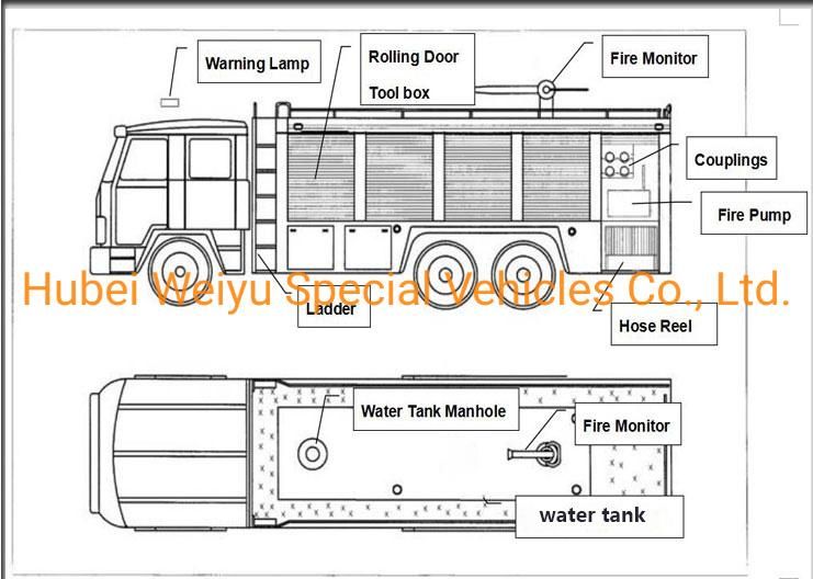 Sinotruk 10tons Water 2tons Foam HOWO 18meters Water Tower Fire Truck