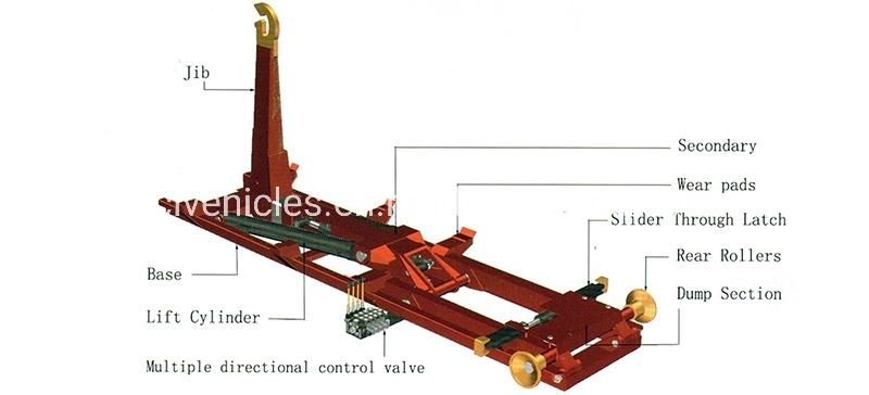 Sinotruk DFAC Isuzu 6wheelers 10cbm Skip Bin Loader Garbage Truck