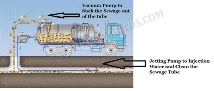 9000 Liters City Sanitation Sewage Vacuum Suction High Pressure Jetting Truck